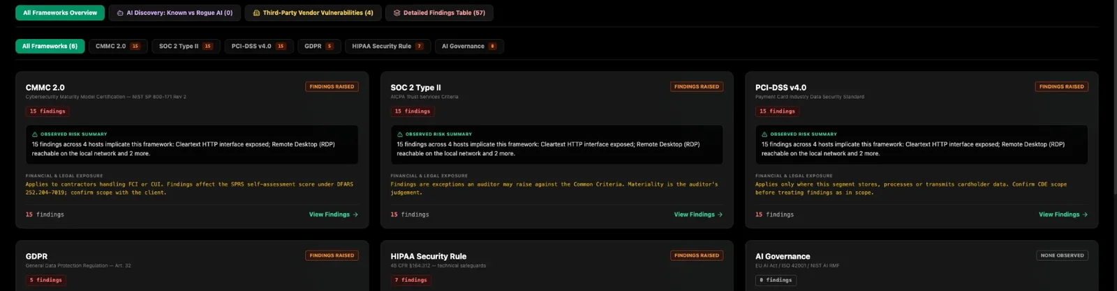 Citadel Audit framework overview screen