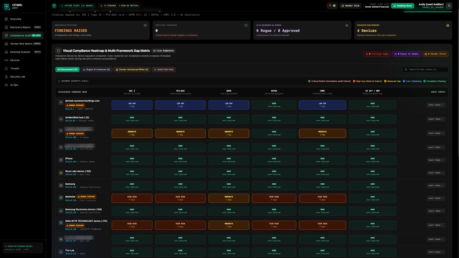 Citadel Audit compliance heatmap screen