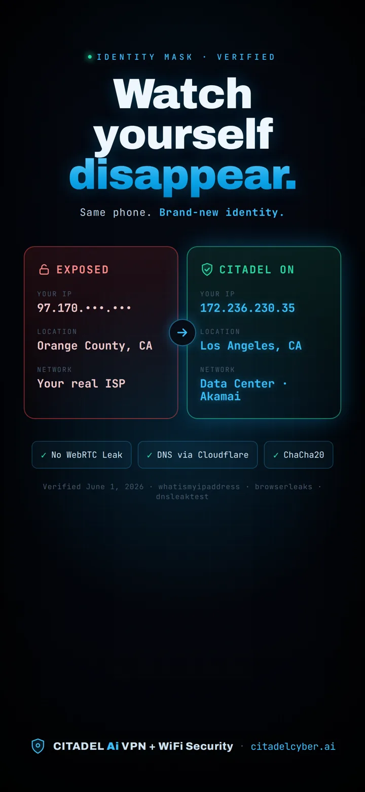Identity mask: exposed real IP and location versus the masked datacenter identity on Citadel